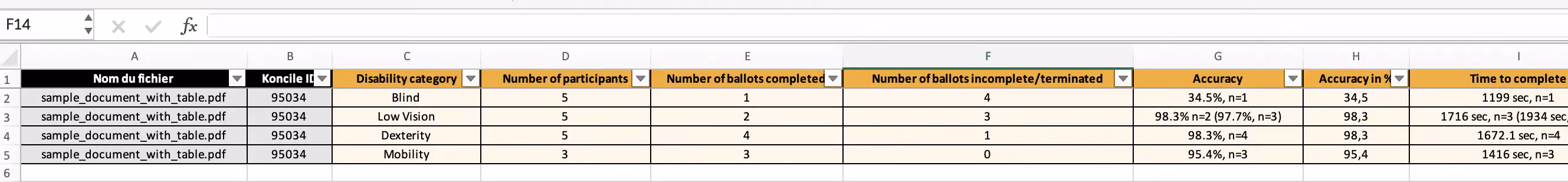 Tables and calculations in Excel