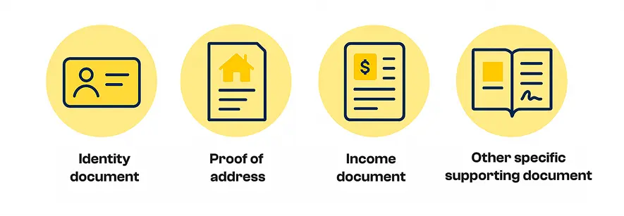 KYC document