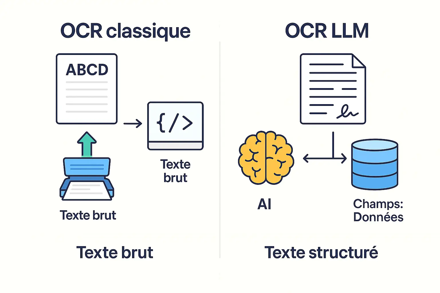 OCR classique / OCR LLM