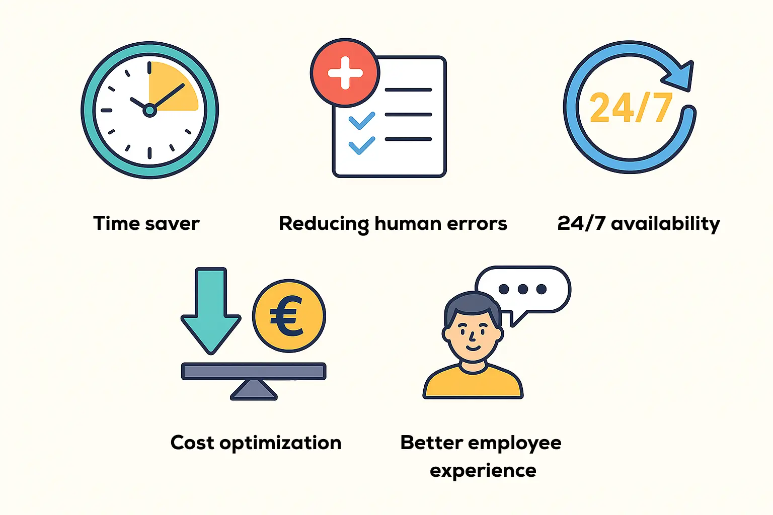 RPA benefits