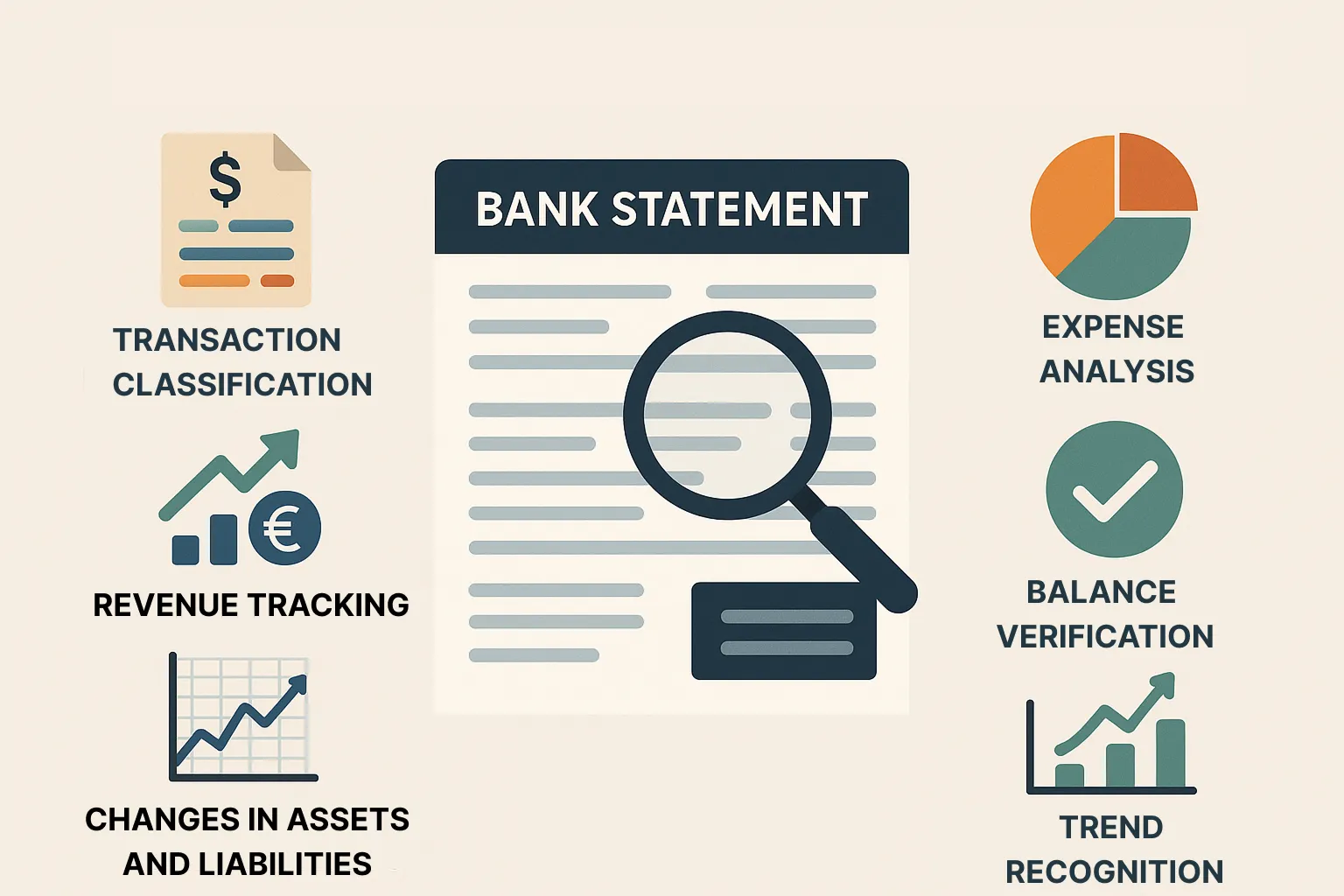 analyzing a bak statement