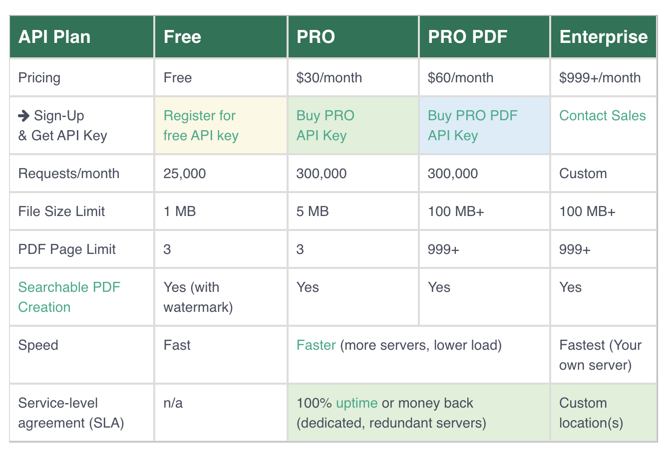 OCR space pricing