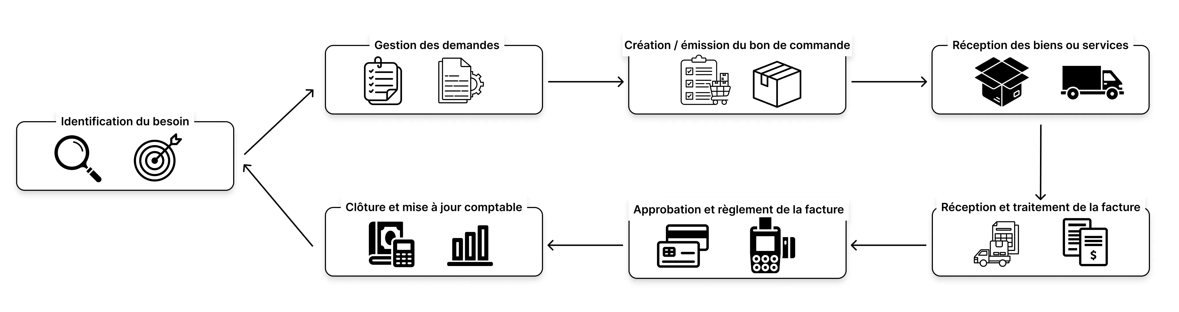 P2P schéma