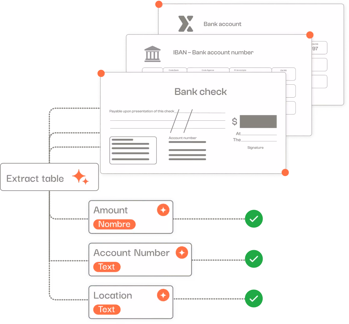 Scan PDF in text automatically extracting information from a Bank check, such as the amount, check number, name of the holder, bank...