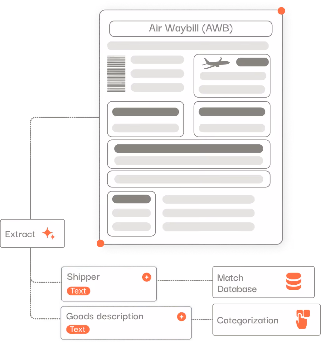 Workflow Extraction Air waybill