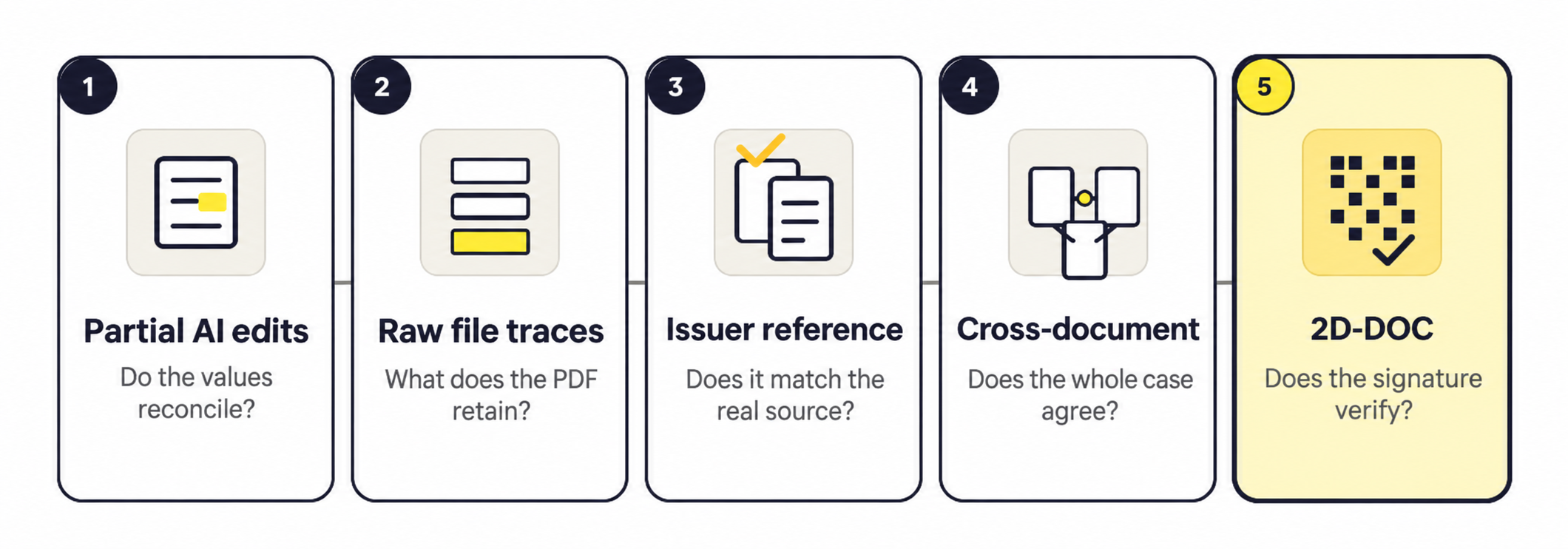 5 flaws in fraud detection tools and how to overcome them. document fraud detection software