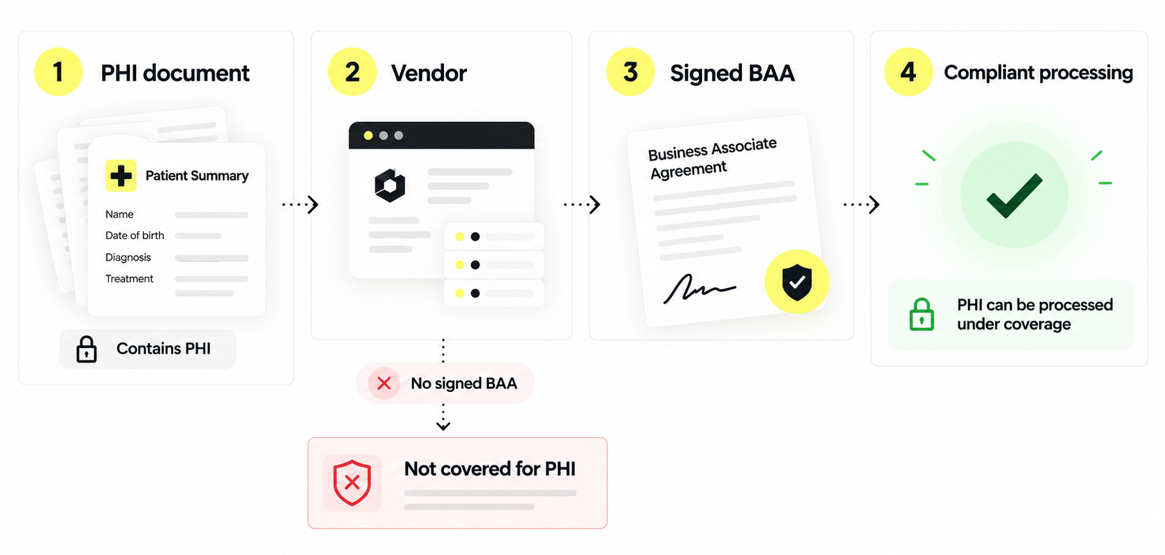 healthcare ocr automation koncile ai extraction