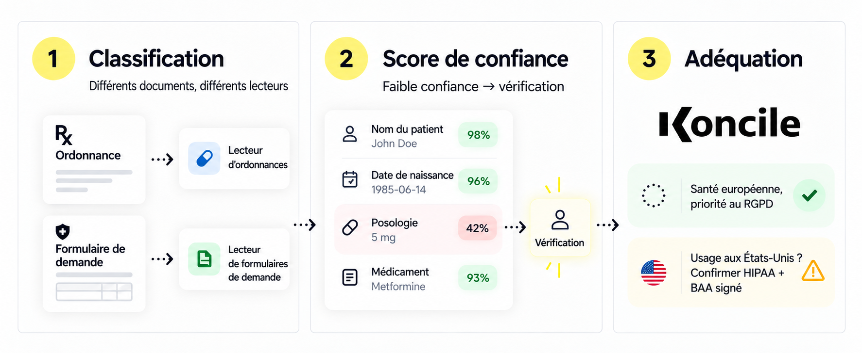 koncile ai health ocr extraction tool