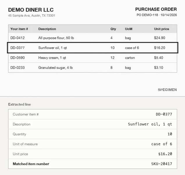 Fictitious customer purchase order: one extracted line item and the matched item number from the catalog