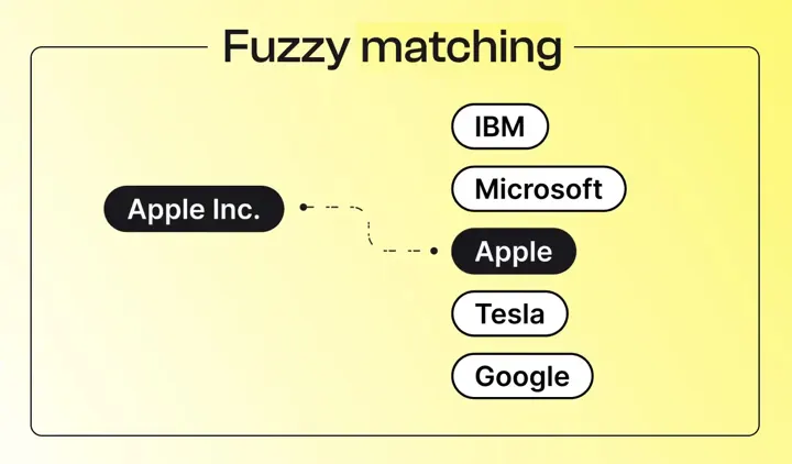Fuzzy matching