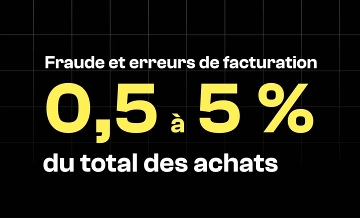 Illustration : 5 % des achats totaux correspondent à des fraudes et des erreurs
